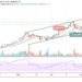 BTC/USD Climbs Higher; Is $60,000 Coming Soon?