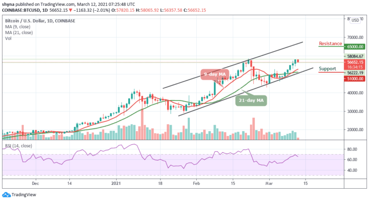 BTC/USD Falls Short of New All-Time High; Price Hovers at $56,652