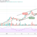 BTC/USD Finally Conquers $60,000, Setting a New All-Time High