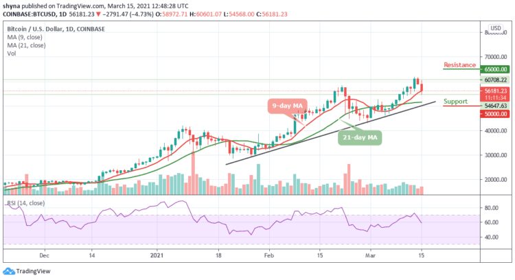 BTC/USD Nosedives Below the 9-Day MA as Price Finds Support Near $55,000