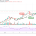 BTC/USD Nosedives Below the 9-Day MA as Price Finds Support Near $55,000