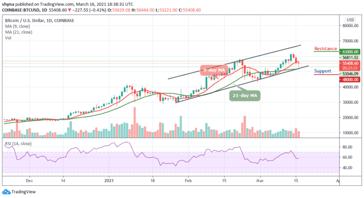 BTC/USD Drops Below $54,000 after Rejection from $56,444