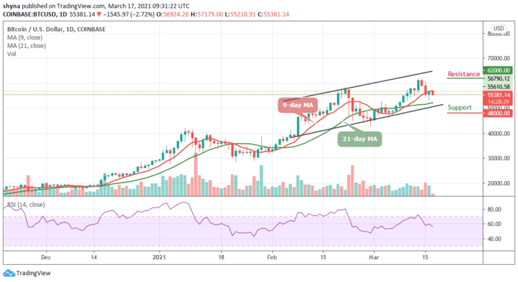 BTC/USD May Plunge to $51,000 If Price Breaks Below the Crucial Support Level
