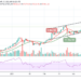 BTC/USD May Plunge to $51,000 If Price Breaks Below the Crucial Support Level