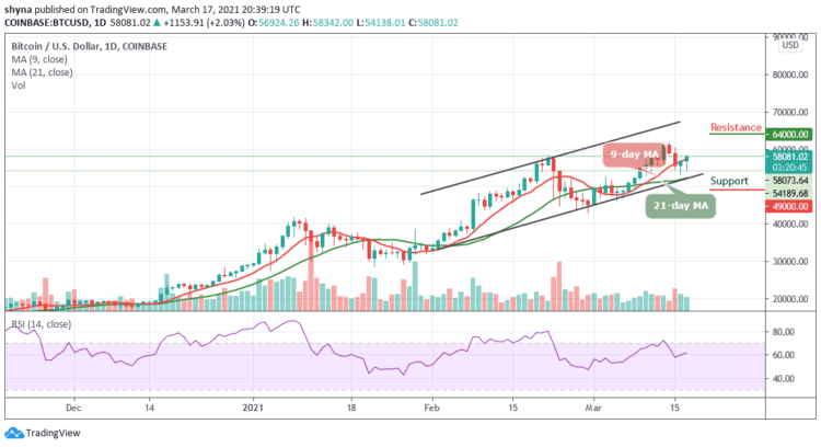 BTC/USD Turns Positive as Price Revisits $58,000 Resistance