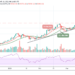BTC/USD Closes to $60,000 Resistance as Correction Lingers