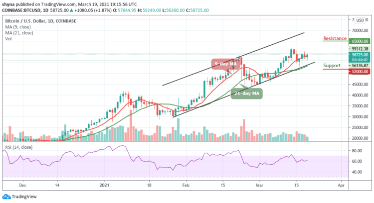 BTC/USD Touches $59,249 Resistance; Is this a Reliable Bull Trend?