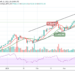 BTC/USD Touches $59,249 Resistance; Is this a Reliable Bull Trend?
