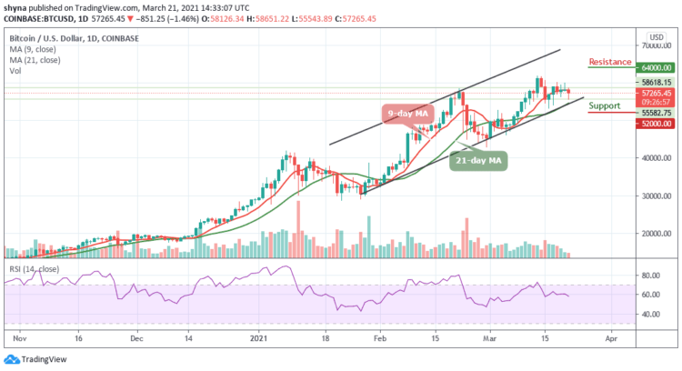 Bitcoin Price Prediction: BTC/USD Fails at $60,000, Price Drops Below $57,000 Support