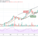 Bitcoin Price Prediction: BTC/USD Fails at $60,000, Price Drops Below $57,000 Support