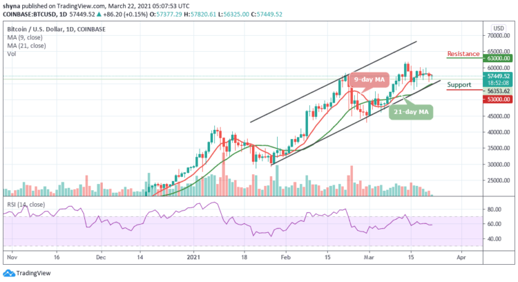 Bitcoin Price Prediction: BTC/USD At Risk of A Fresh Drop to $54,000