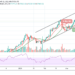 Bitcoin Price Prediction: BTC/USD At Risk of A Fresh Drop to $54,000