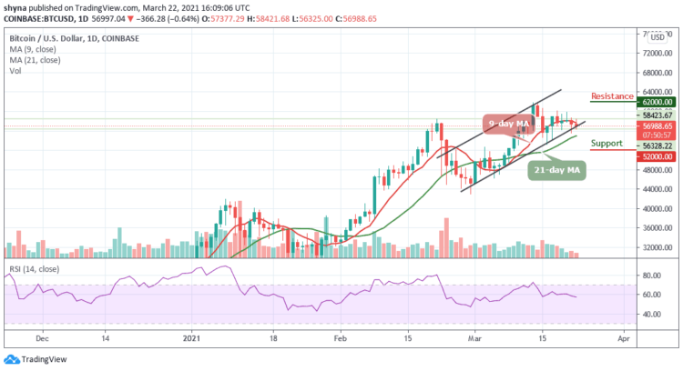 BTC/USD Lacks Technical Breakdown as the Price Plummets Under $57,000