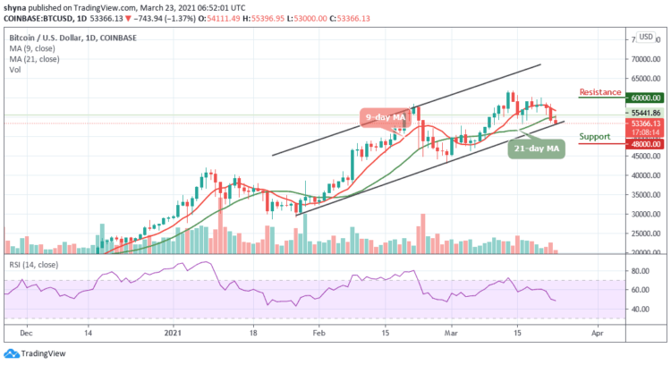 Bitcoin Price Prediction: BTC/USD Bears Demolish $54,000 Support; What’s Next?