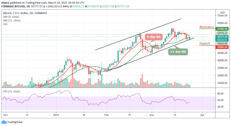 BTC/USD Retests $54,000 Support; Price Now Moves Higher