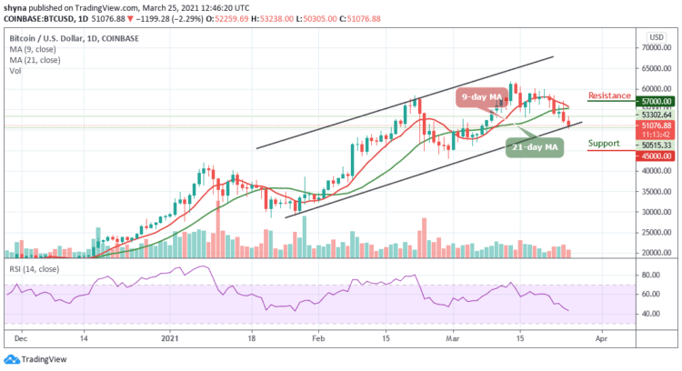 BTC/USD Breaks below $53,000 Level; Price Could Revisit $45,000 Support