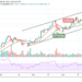 BTC/USD Embarks on a Recovery as Price Hovers Above $54,000