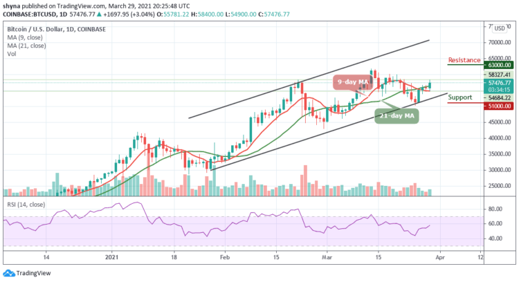 BTC/USD Resumes Higher; $60,000 Resistance May Play Out