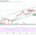 BTC/USD Resumes Higher; $60,000 Resistance May Play Out
