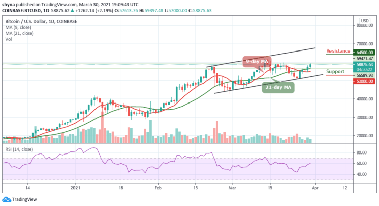 BTC/USD Nears $60,000 Level; Price May Explode Beyond $70,000