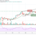 BTC/USD Nears $60,000 Level; Price May Explode Beyond $70,000