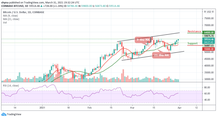 BTC/USD Recovers Above $59,000; Could that be a Bullish Confirmation?