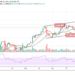 BTC/USD Recovers Above $59,000; Could that be a Bullish Confirmation?