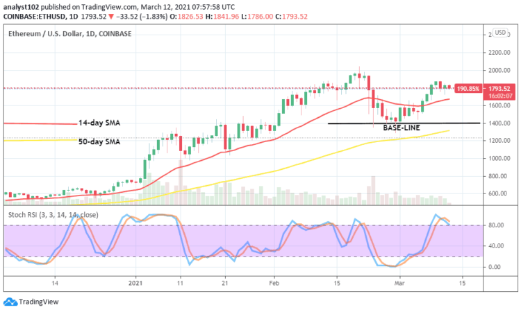 Ethereum Price Prediction: ETH/USD Has Again Sprung Northbound to Briefly Consolidate Below a High Point of $2,000