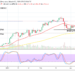 Ethereum Price Prediction: ETH/USD Has Again Sprung Northbound to Briefly Consolidate Below a High Point of $2,000