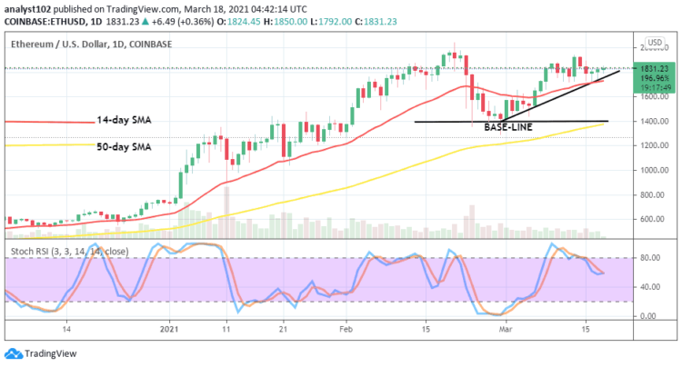 Ethereum Price Prediction: ETH/USD Trades to Feature Variant Higher-Lows Around the Main Resistance of $1,800
