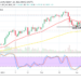 Ethereum Price Prediction: ETH/USD Trades to Feature Variant Higher-Lows Around the Main Resistance of $1,800