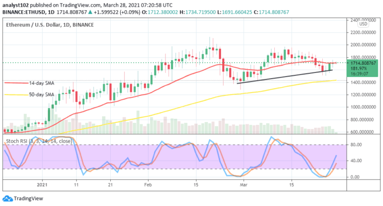 Ethereum Price Prediction: ETH/USD Struggles to Change Moves from the Current Downward Retracement