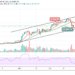 ETH/USD Poises to Resume Uptrend as Price Touches $1596