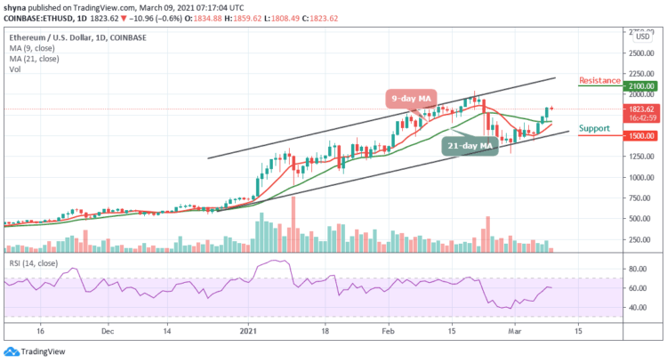 ETH/USD Sliding Under $1850; Price May Revisit $2000