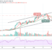 ETH/USD Sliding Under $1850; Price May Revisit $2000