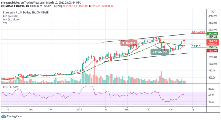 ETH/USD Makes A Quick Retreat; Can Price Maintain $1600 Support?