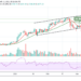 ETH/USD Faces Higher Side as Bulls Targets $1900 Resistance