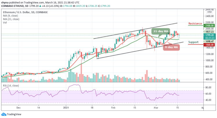 ETH/USD Range-Bounds; Price Fails to Cross $1900 Resistance