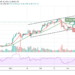 ETH/USD Range-Bounds; Price Fails to Cross $1900 Resistance
