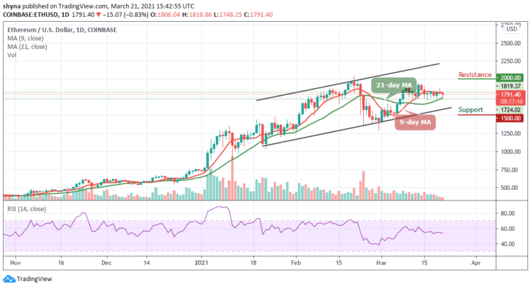 ETH/USD Sliding Under $1800; Is It Going to Revisit $1500?