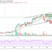 ETH/USD Sliding Under $1800; Is It Going to Revisit $1500?
