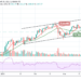 ETH/USD Trades at $1607; Price Set to Reverse