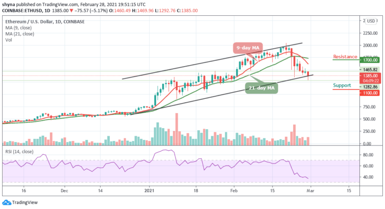 ETH/USD Fails to Hold $1500 Support Level; Price Struggles to Revive