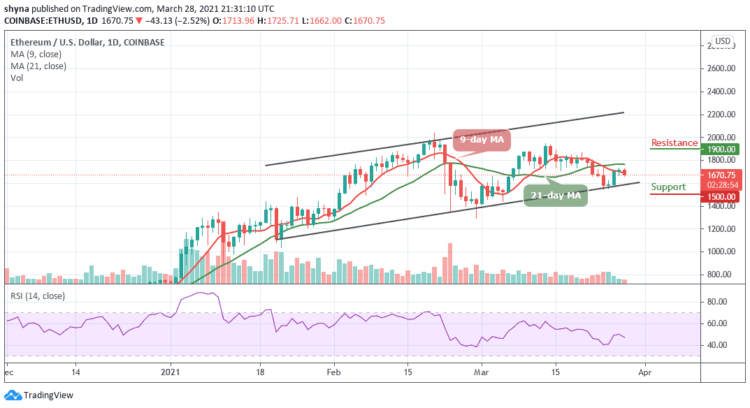 ETH/USD Falls Below $1700; Price May Retest $1600 Support