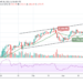 ETH/USD Falls Below $1700; Price May Retest $1600 Support