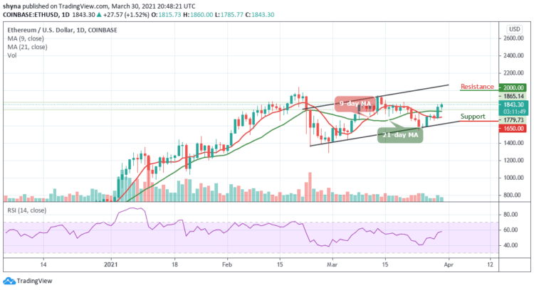 Ethereum Price Prediction: As ETH/USD Bullish Interest Returns, Can $2000 Be Achievable In the Short Term?