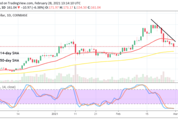 Litecoin Price Prediction: LTC/USD reverses firmly against its uptrend