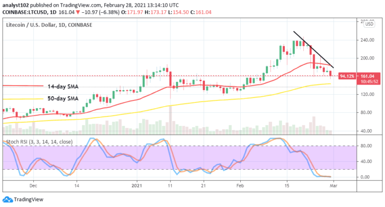 Litecoin Price Prediction: LTC/USD reverses firmly against its uptrend
