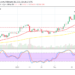 Litecoin Price Prediction: LTC/USD reverses firmly against its uptrend