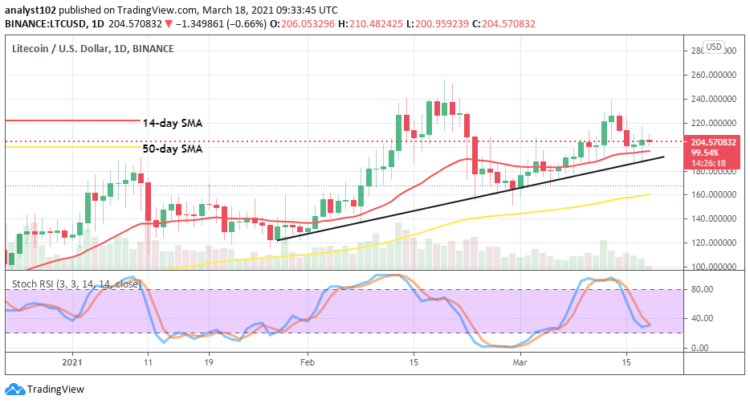 Litecoin Price Prediction: LTC/USD Intensifies Effort to Swing Back Northbound from a Low around $190